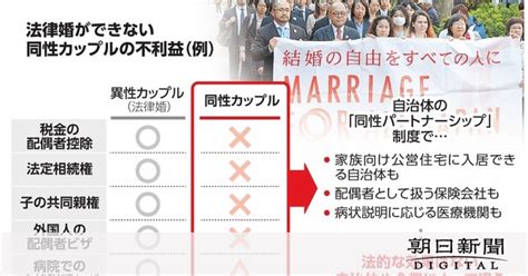 日本 同性婚 認められない理由|同性婚はどうして認められていないの？パートナー。